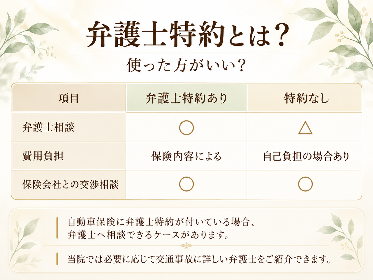 交通事故の弁護士特約あり・なしで、弁護士相談・費用負担・保険会社との交渉相談を比較した表