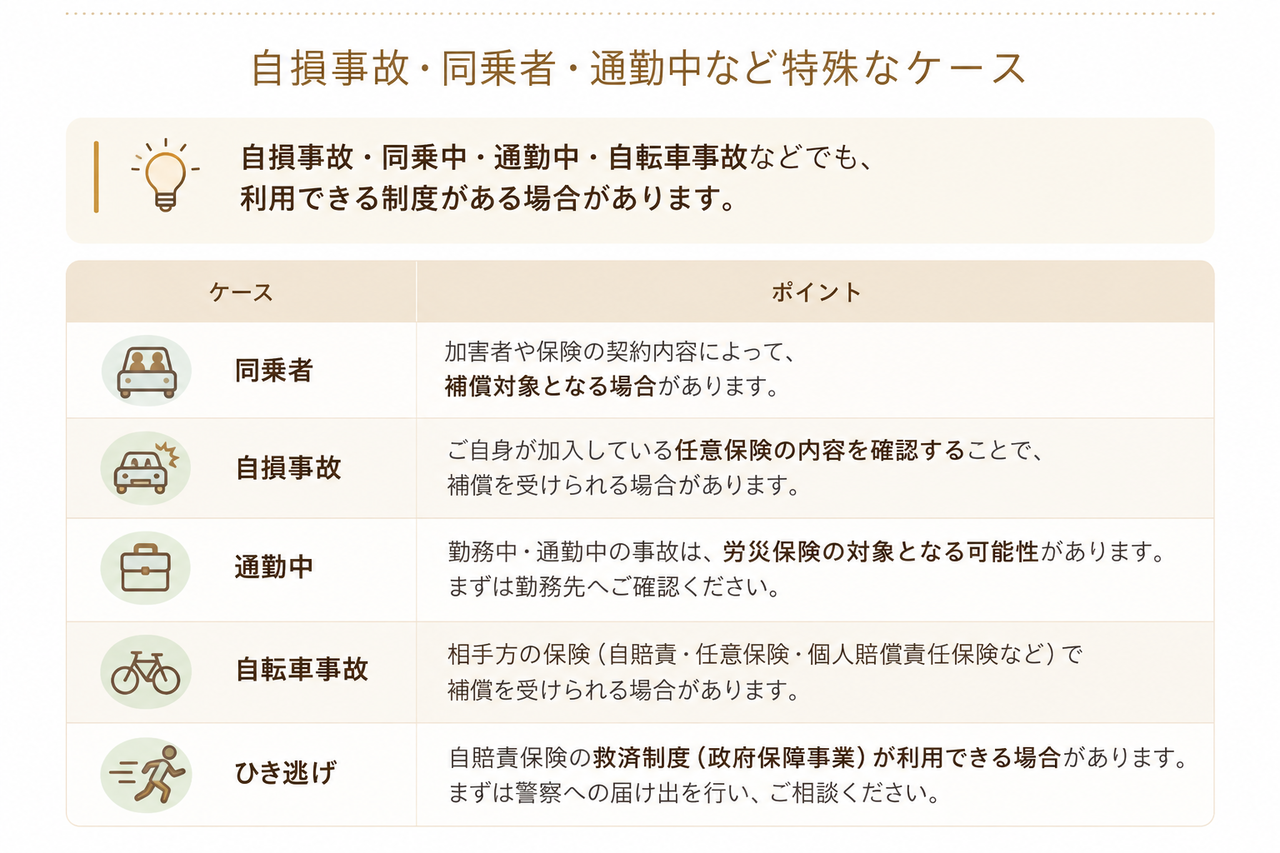 交通事故の同乗者・自損事故・通勤中・自転車事故・ひき逃げで利用できる保険や制度をまとめた表
